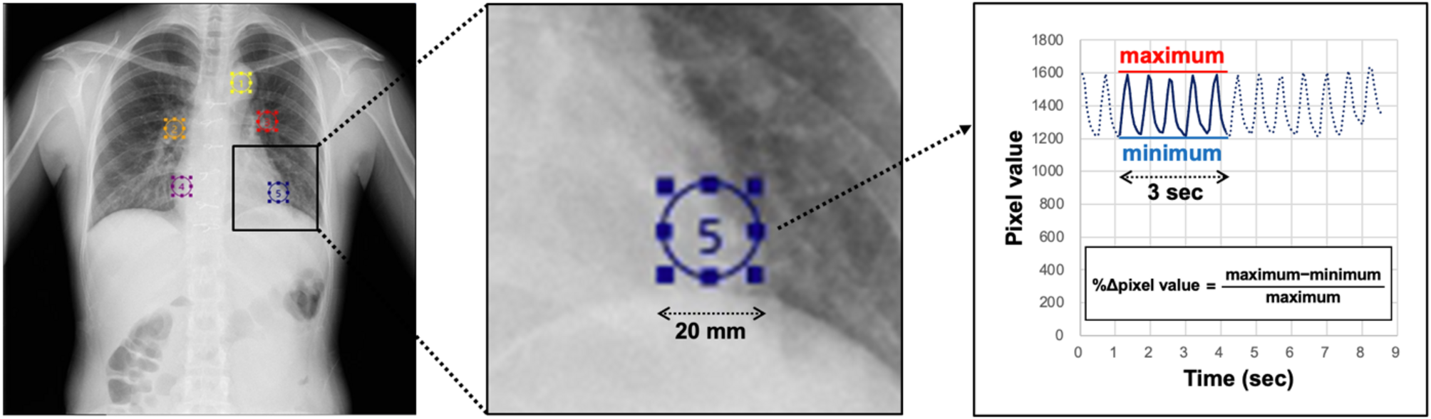 Fig. 2