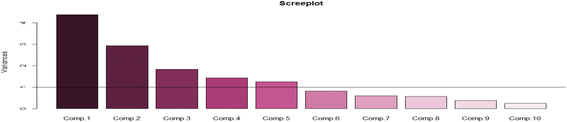 Fig. 2