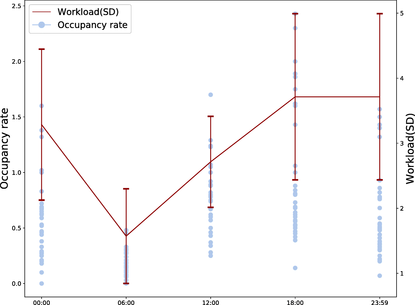 Fig. 4