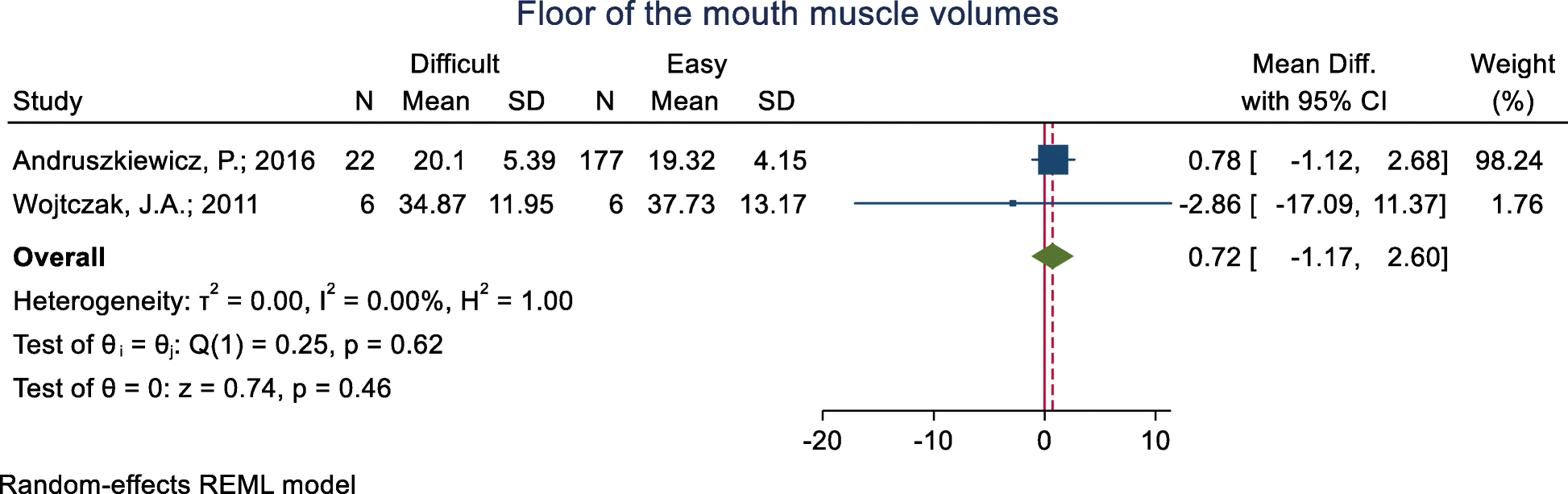 Fig. 11