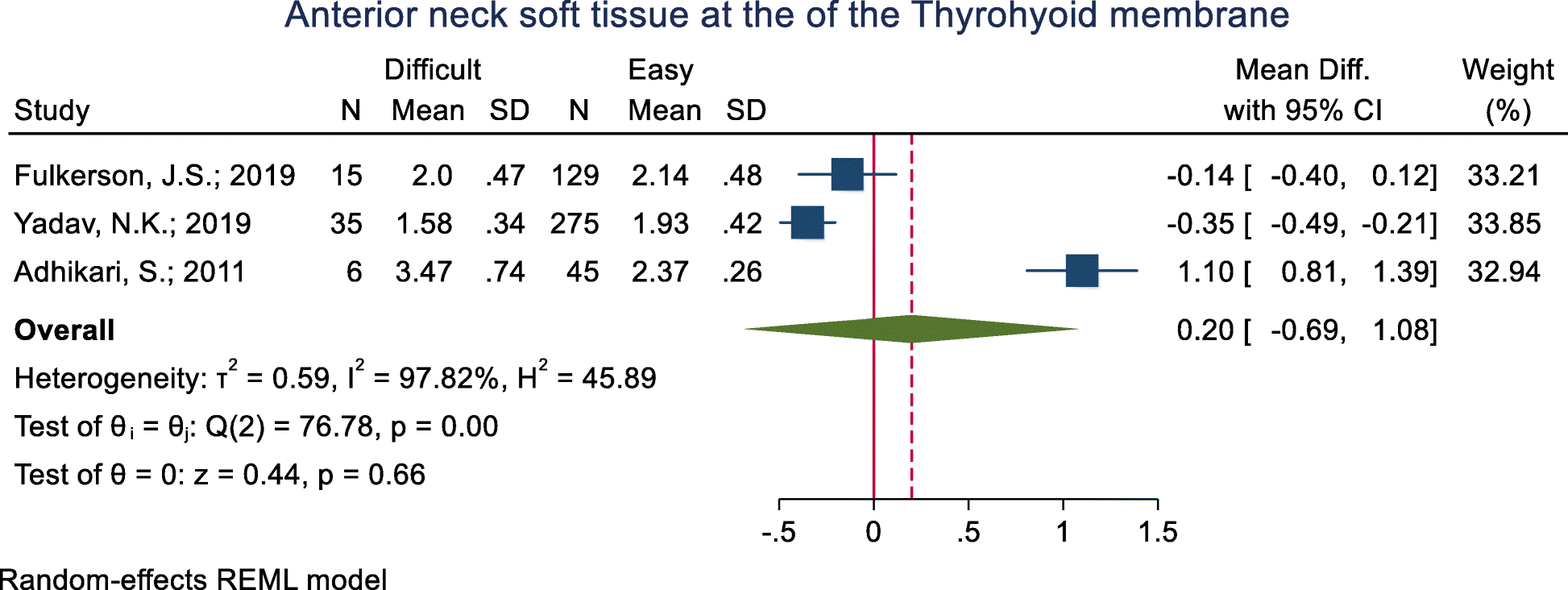 Fig. 17