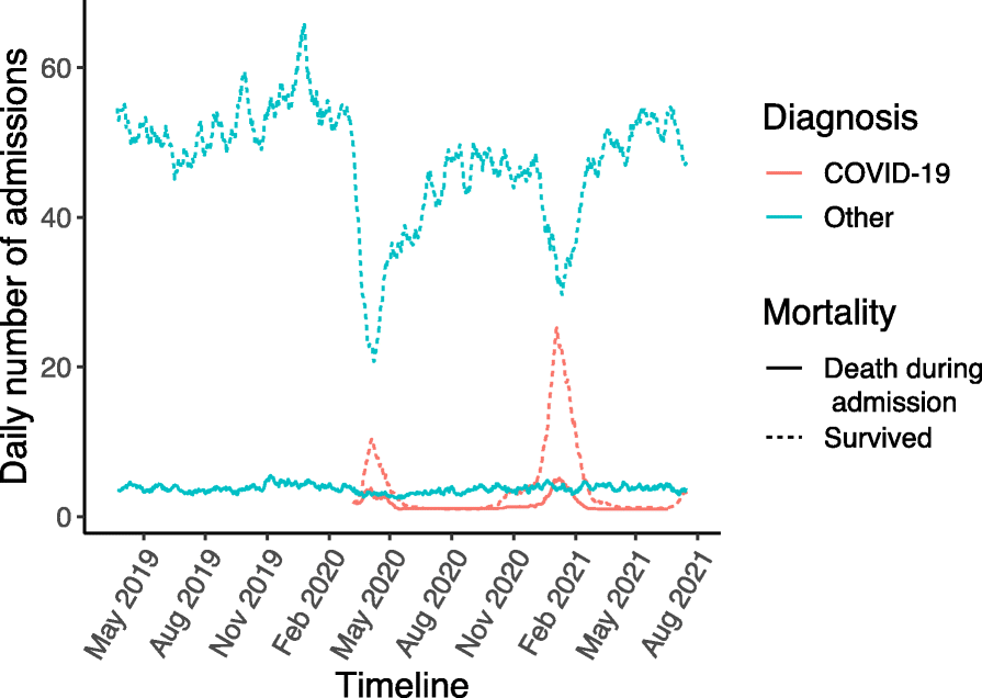 Fig. 7