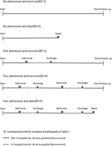 Fig. 1