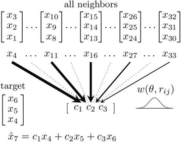 Fig. 2