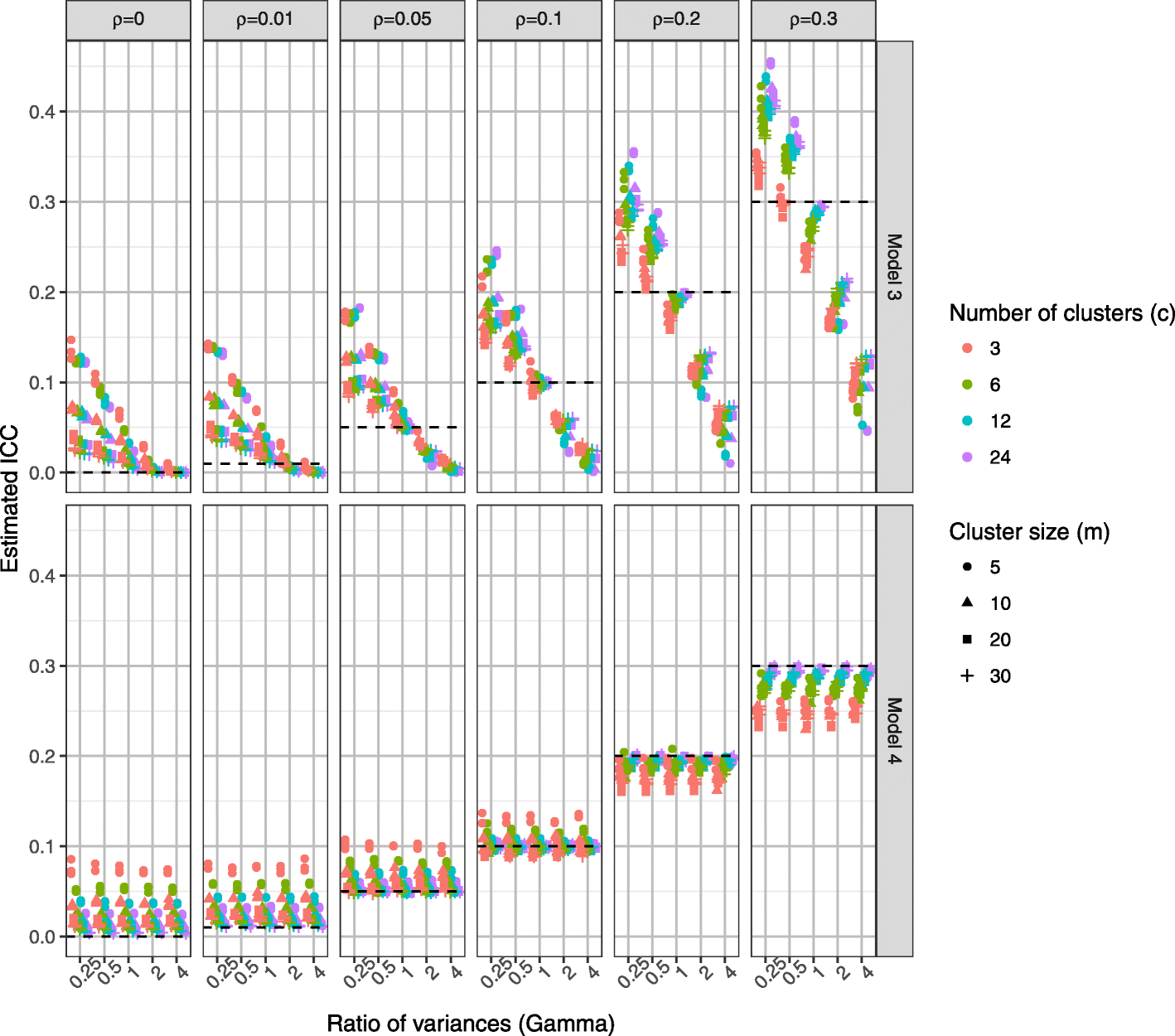 Fig. 9