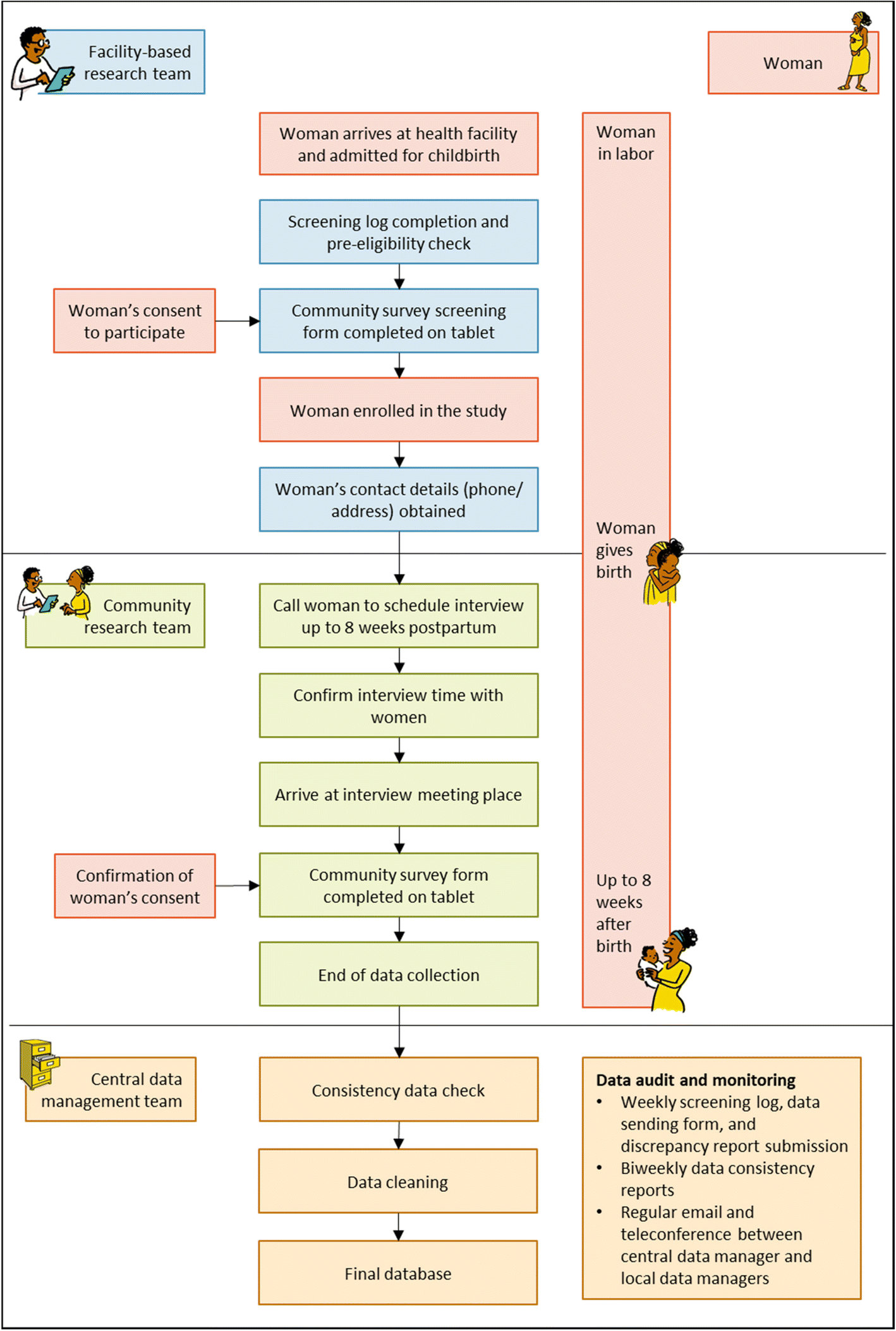 Fig. 4