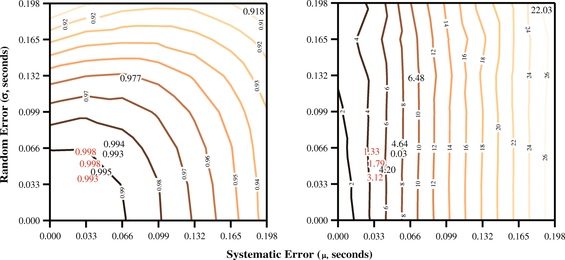 Fig. 6