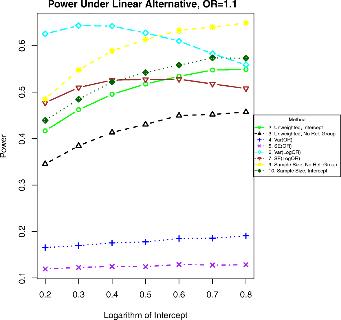 Fig. 3