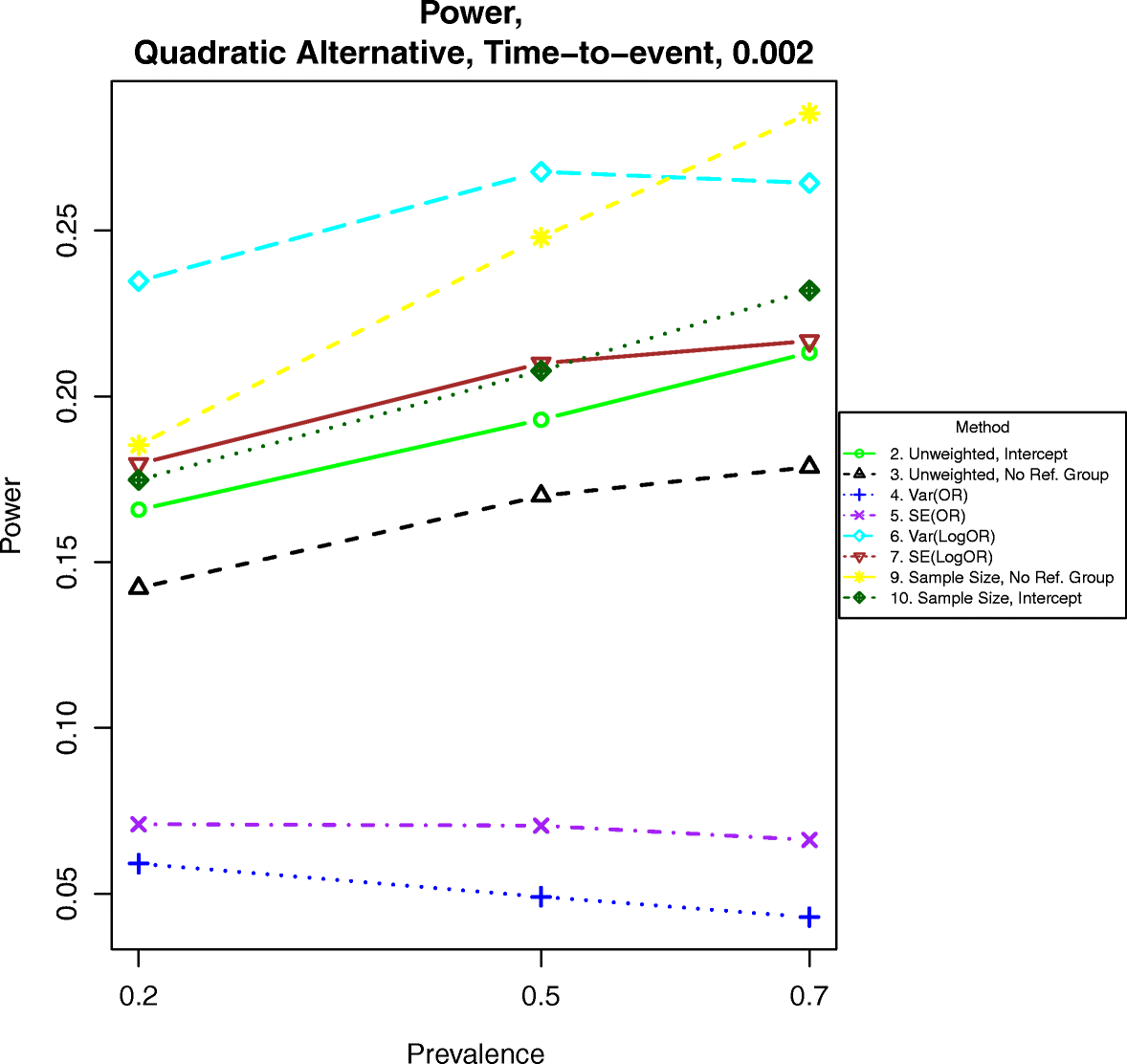 Fig. 6