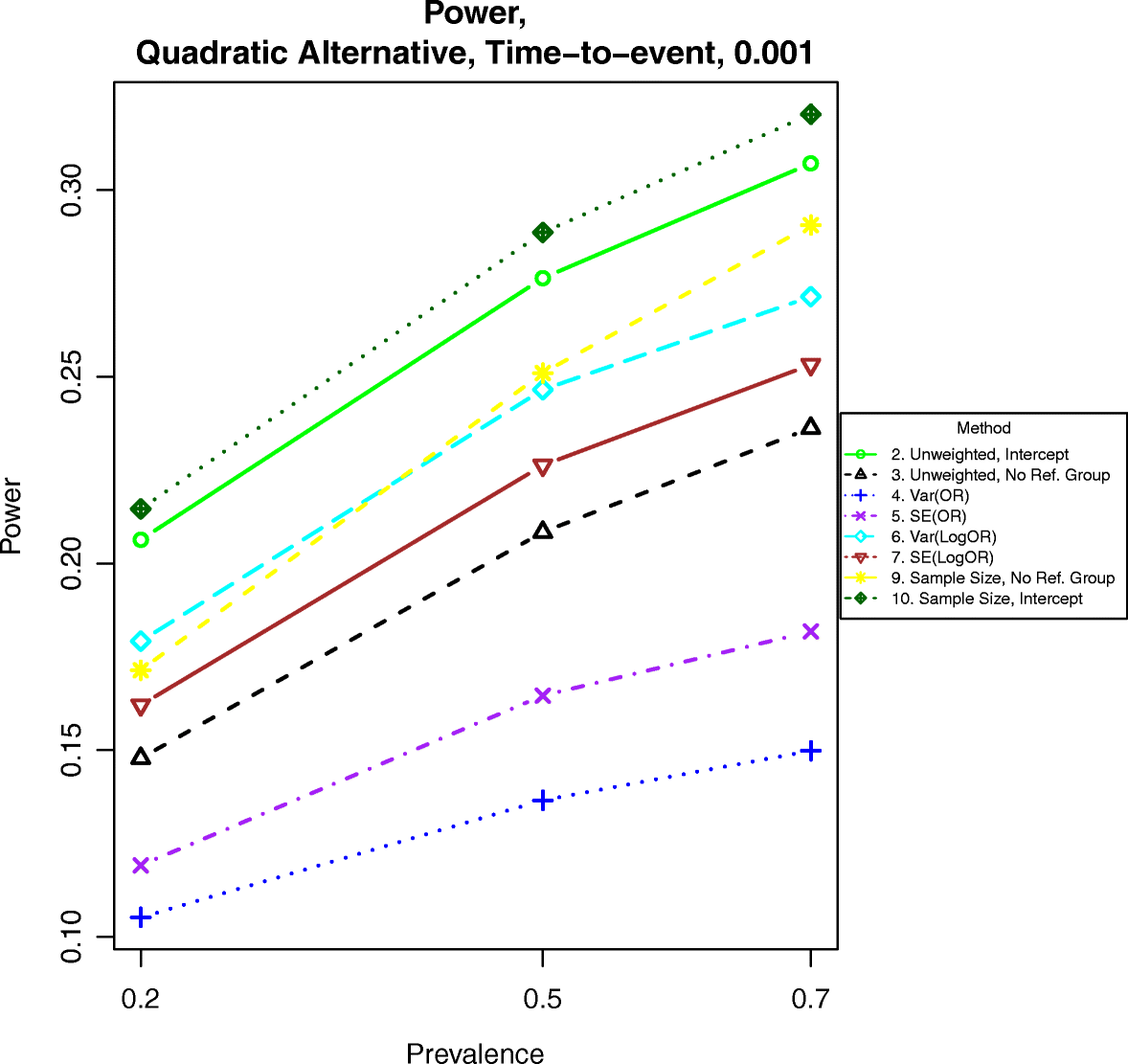 Fig. 9