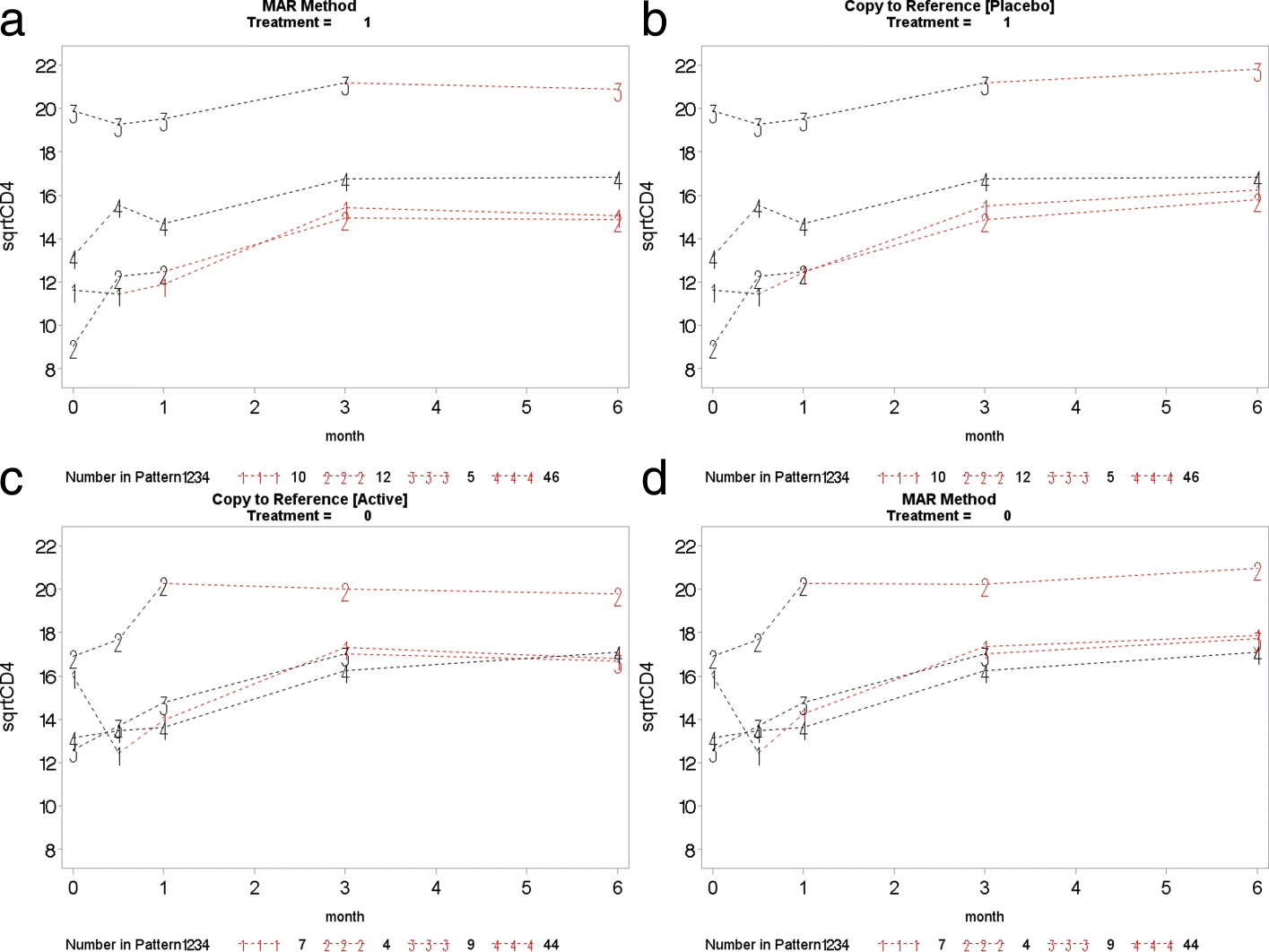 Fig. 10