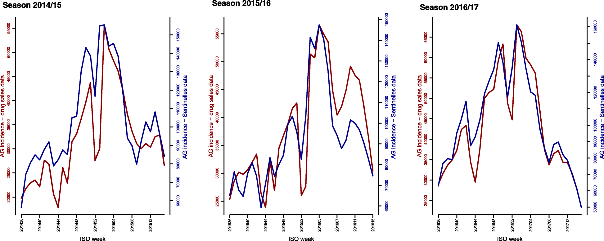 Fig. 2