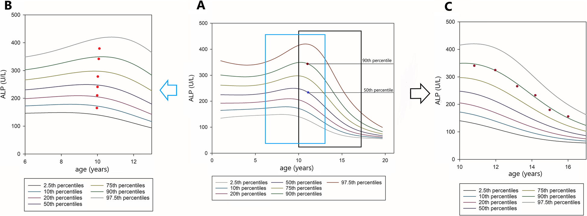 Fig. 6