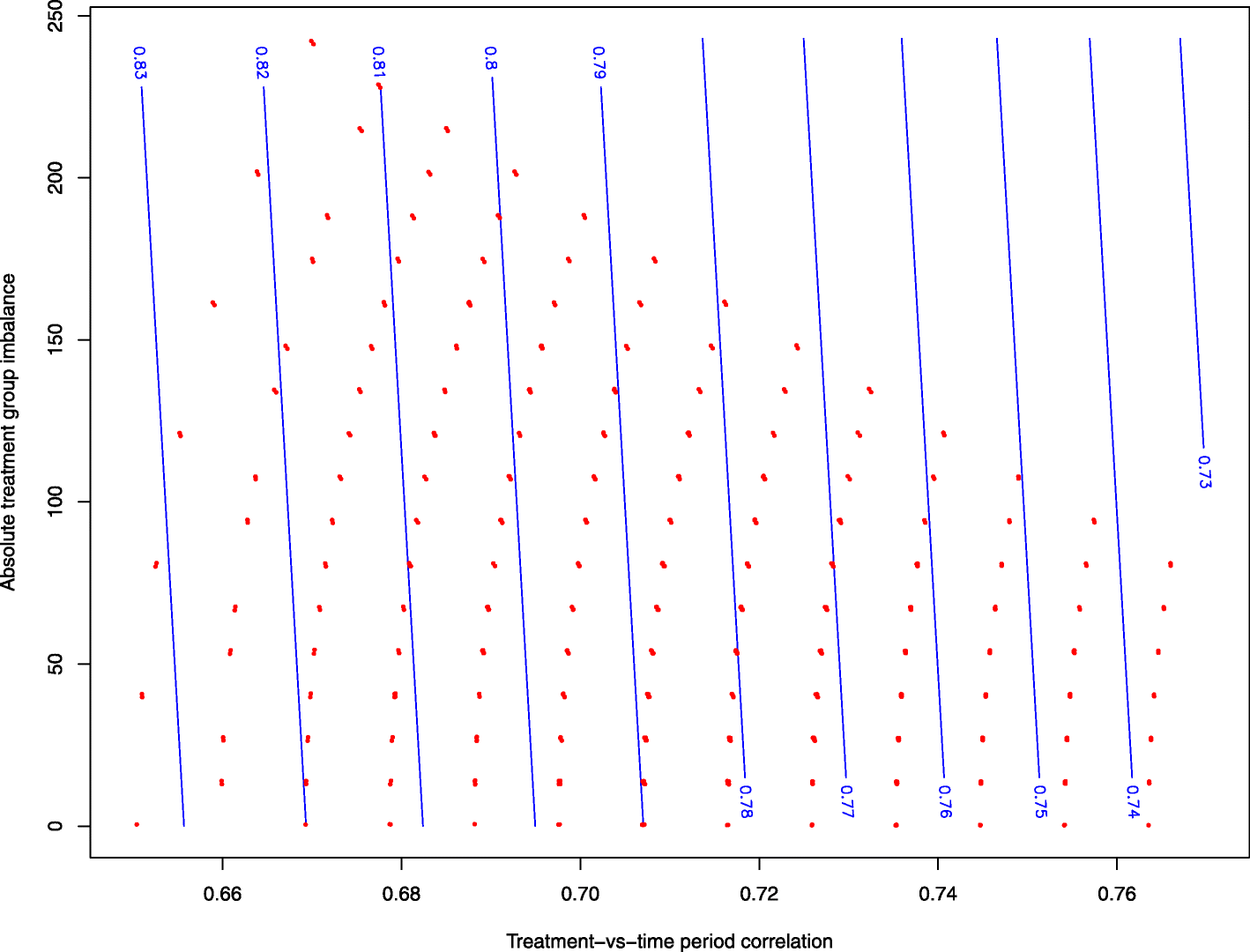 Fig. 8