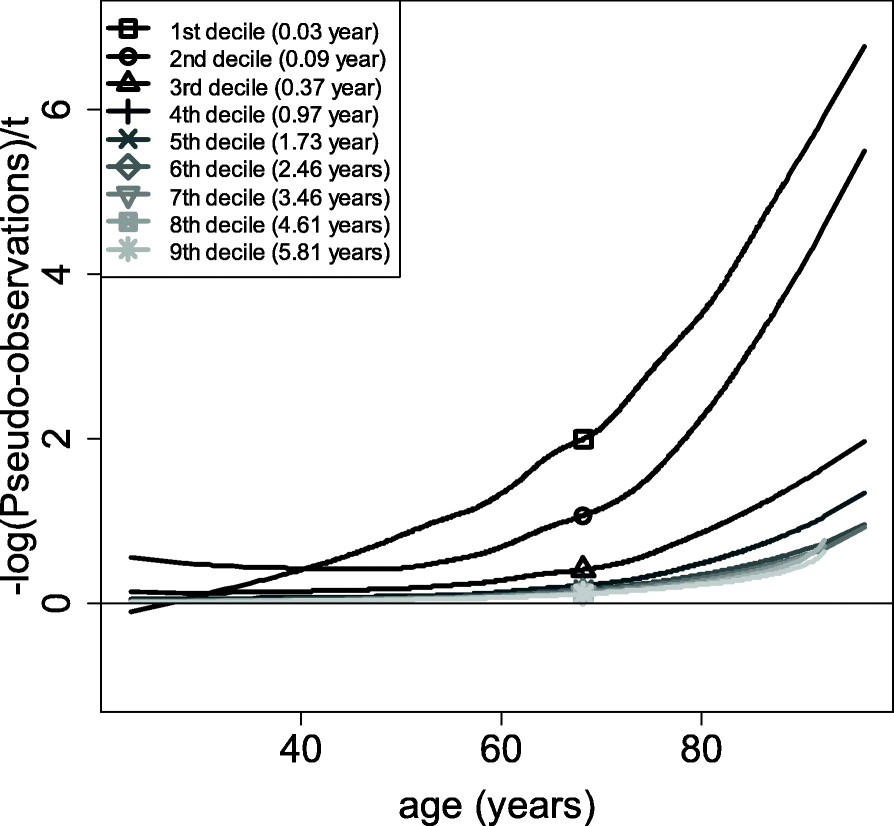 Fig. 8