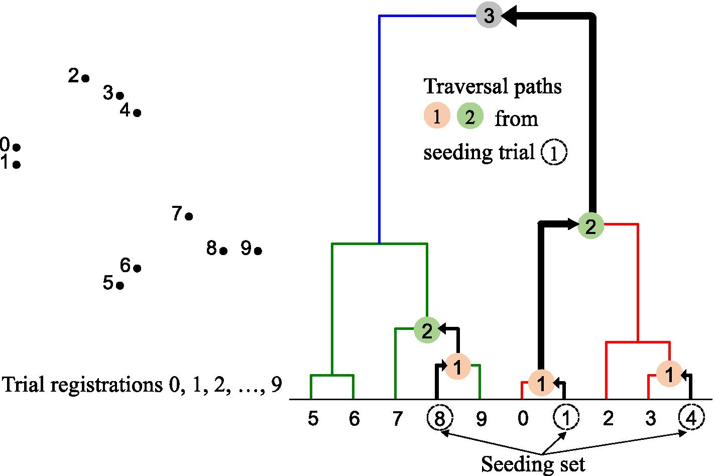 Fig. 2