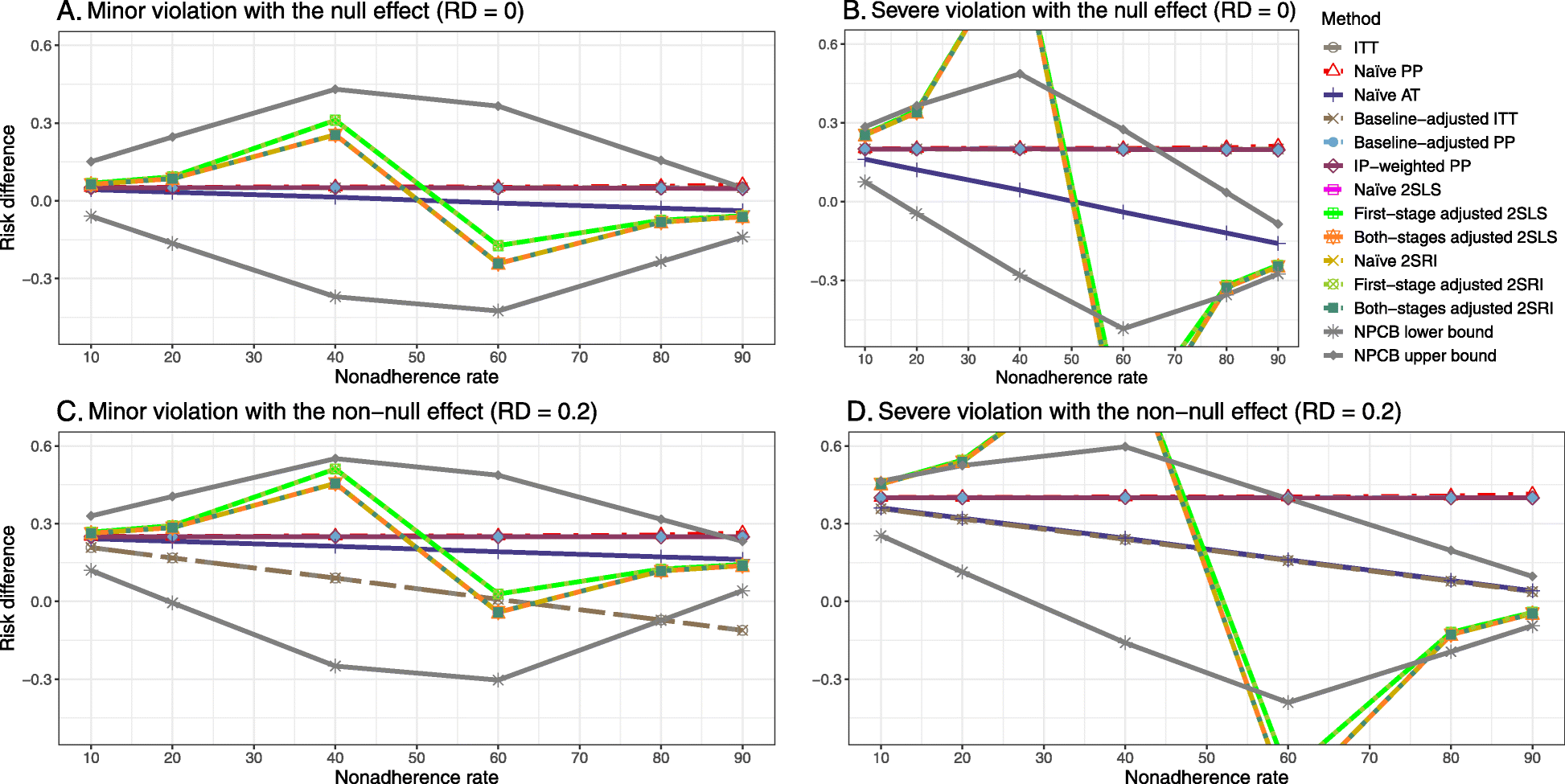 Fig. 24