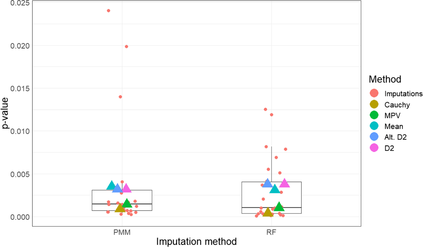 Fig. 11