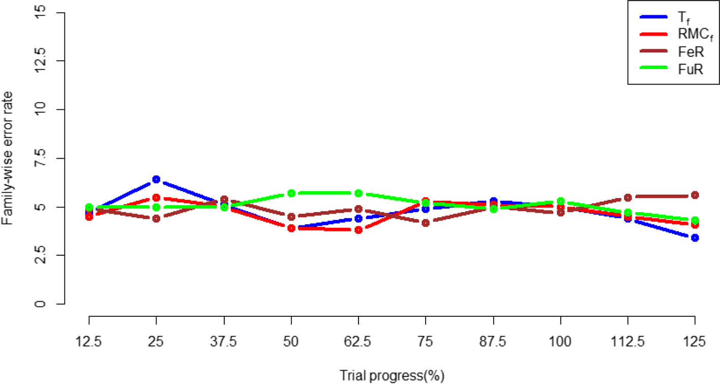 Fig. 12