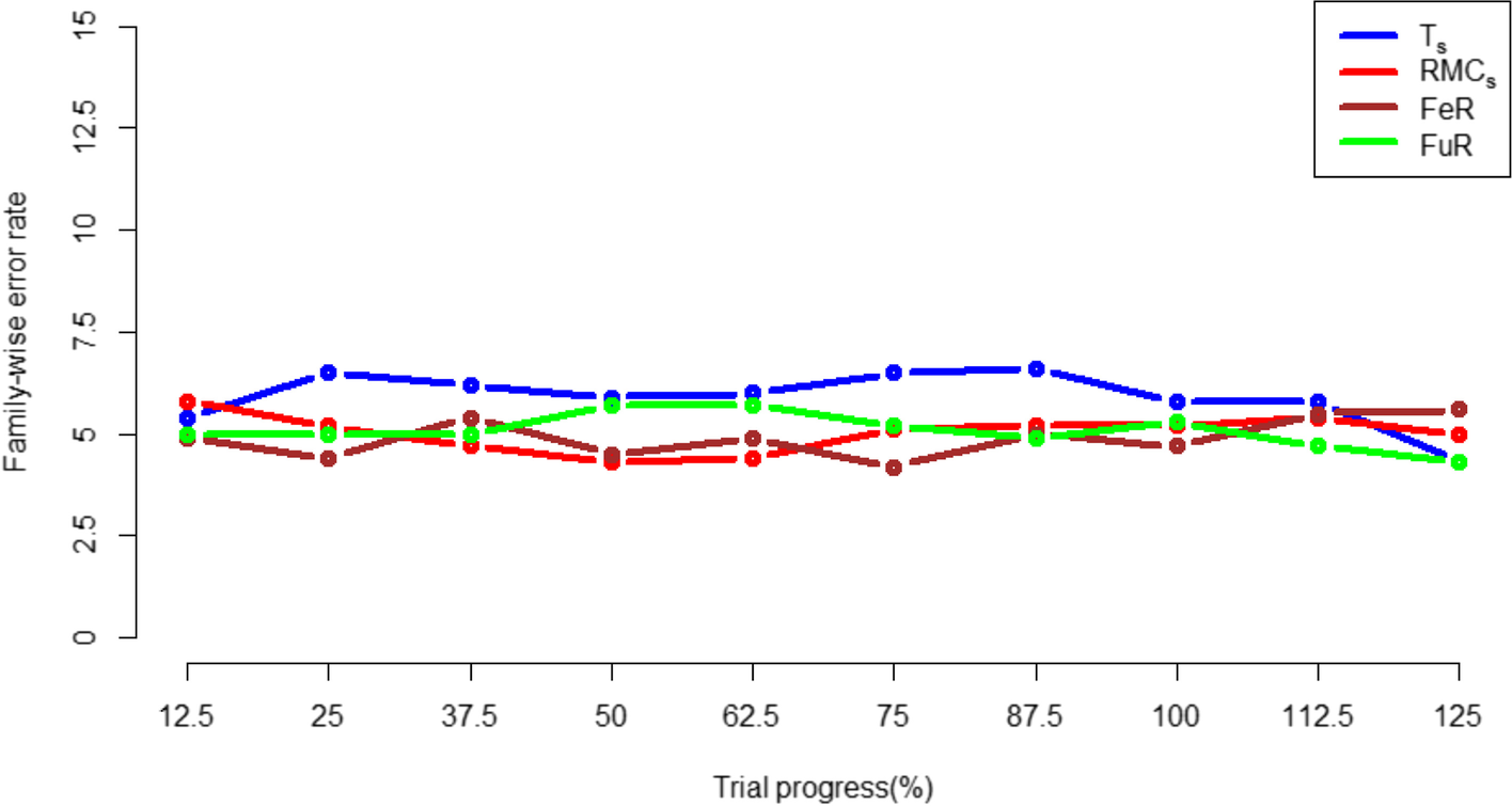 Fig. 13