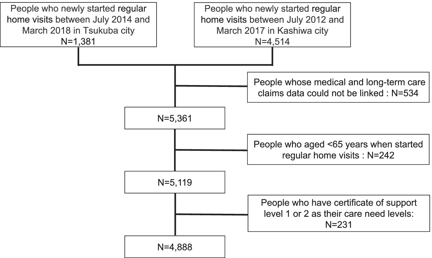 Fig. 1