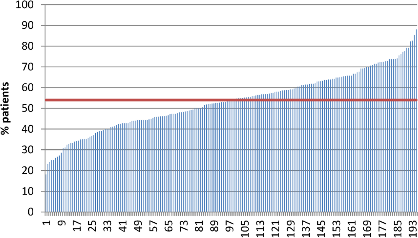 Fig.1