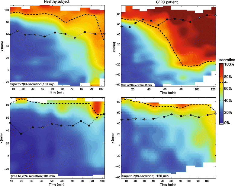 Fig. 7