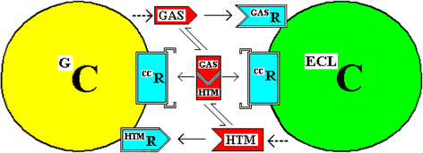 Fig. 2