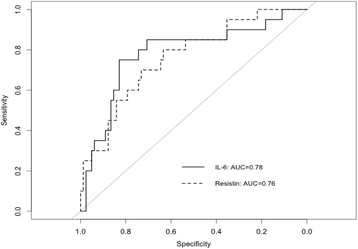 Fig. 2