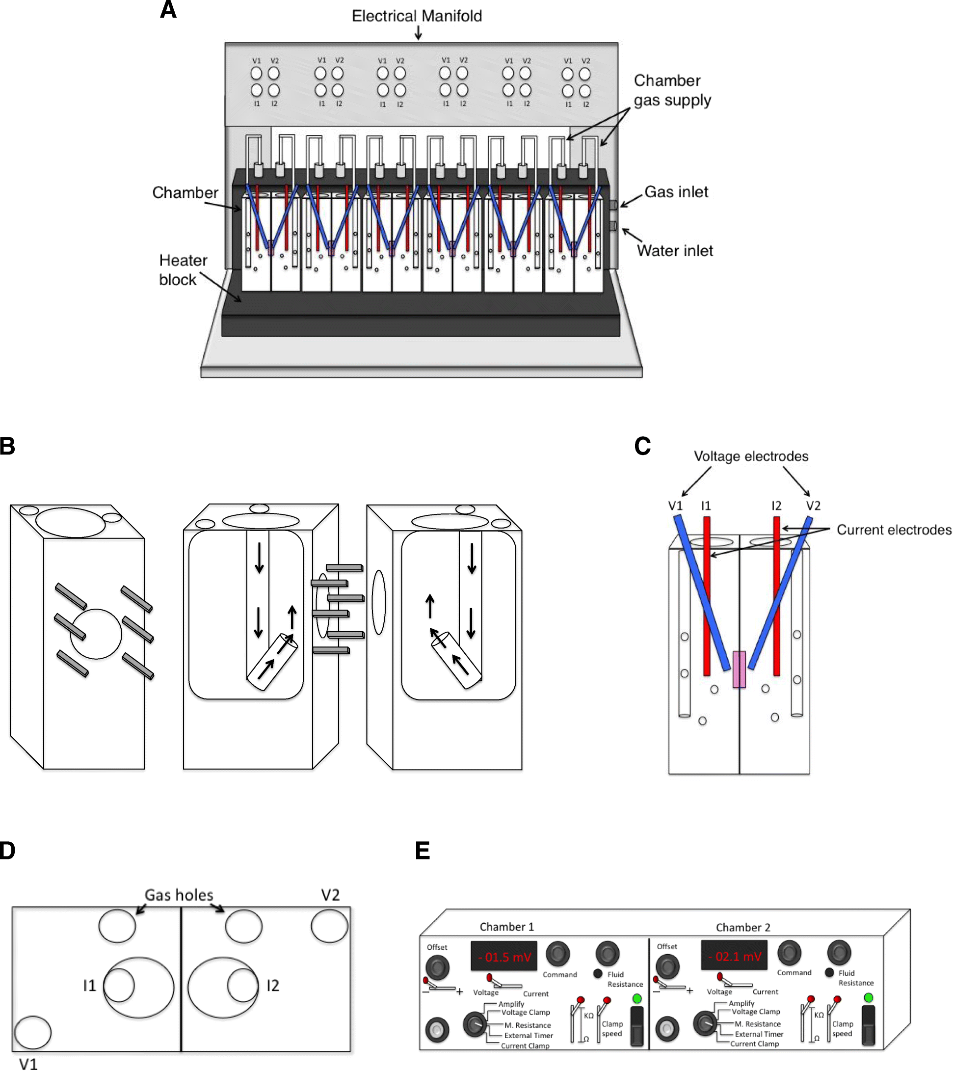 Fig. 1