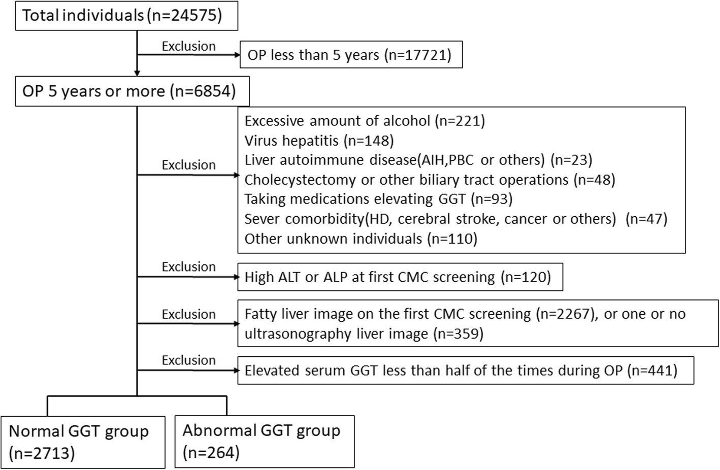 Glutamyl transferase gamma Définition