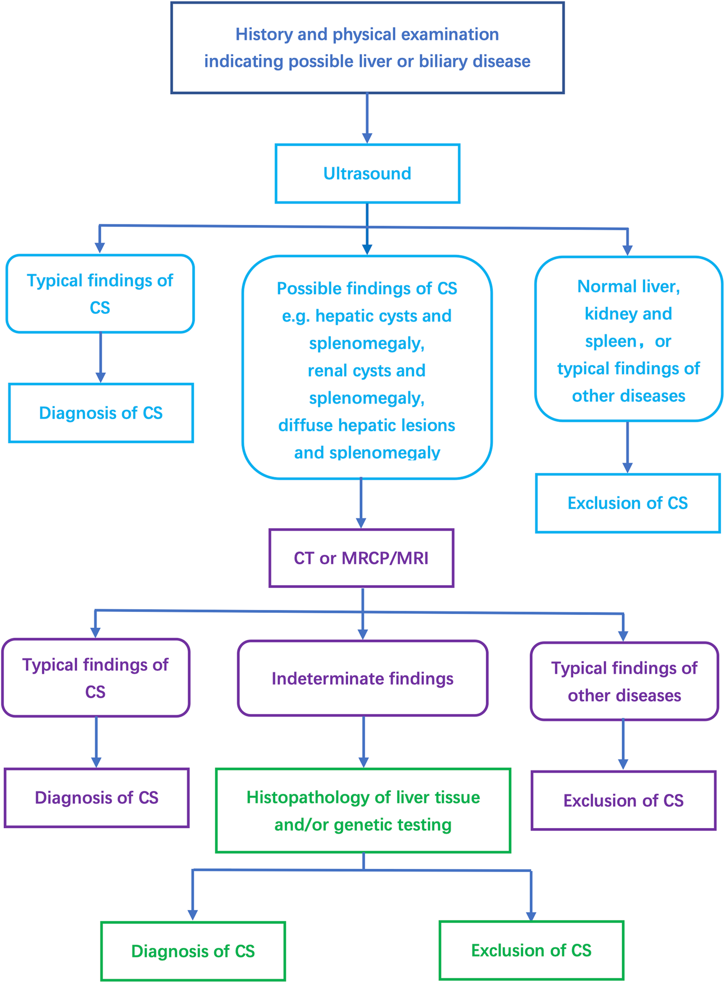 Fig. 4