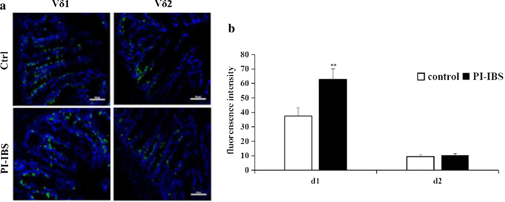 Figure2