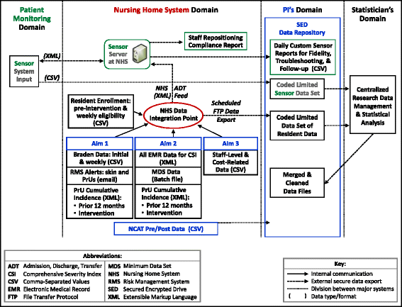 Fig. 3