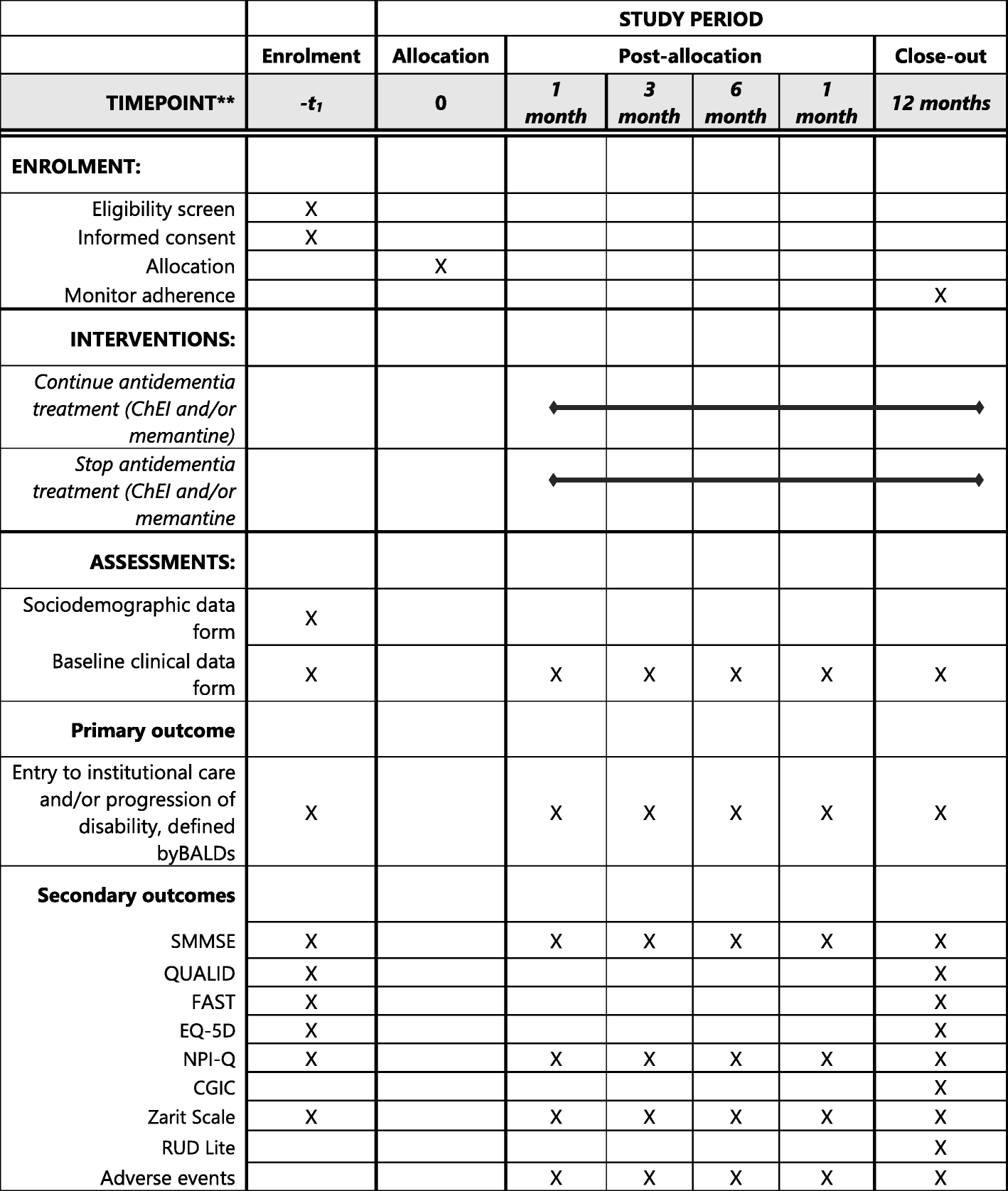 Continuation versus discontinuation of treatment for severe ...