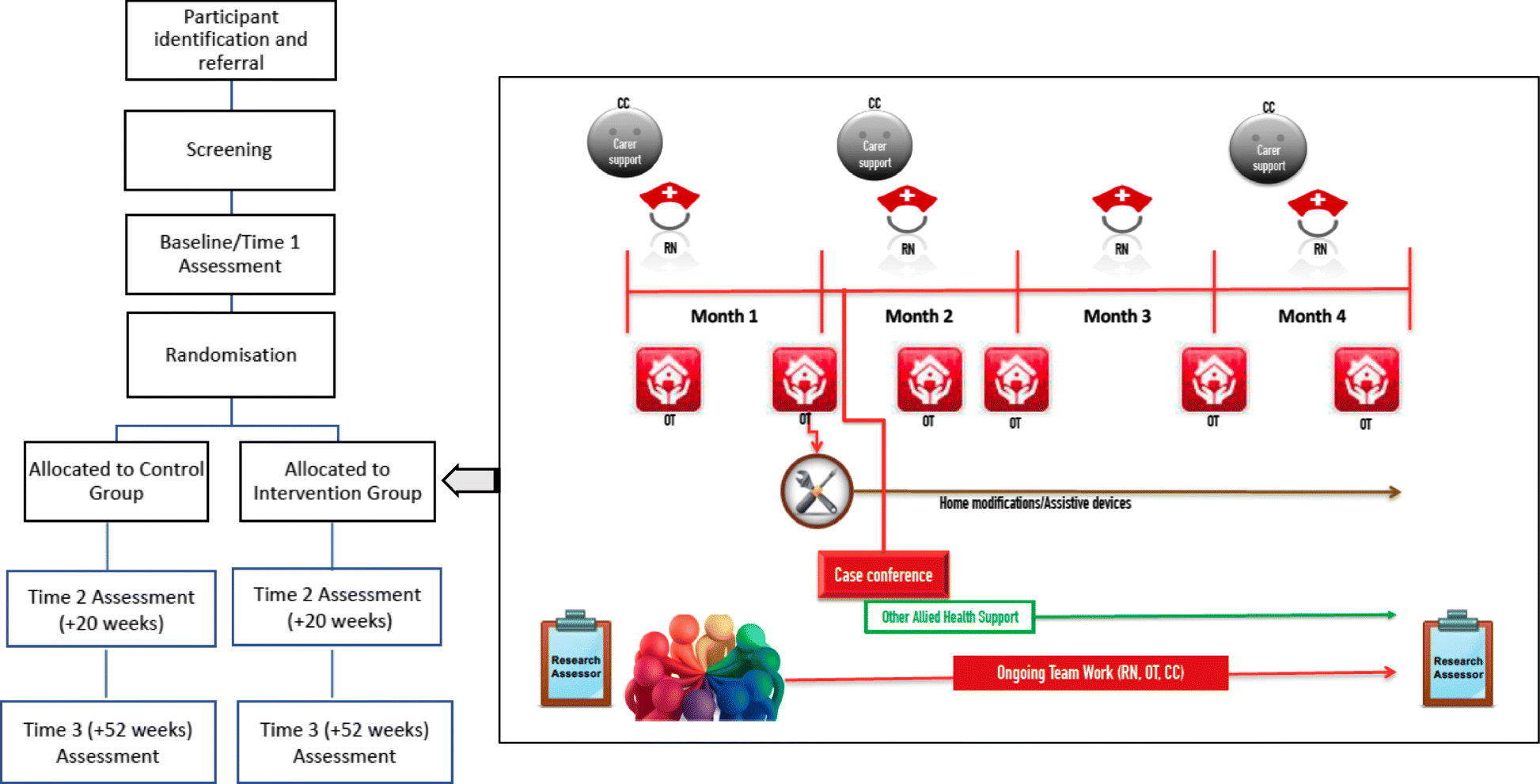 Fig. 2