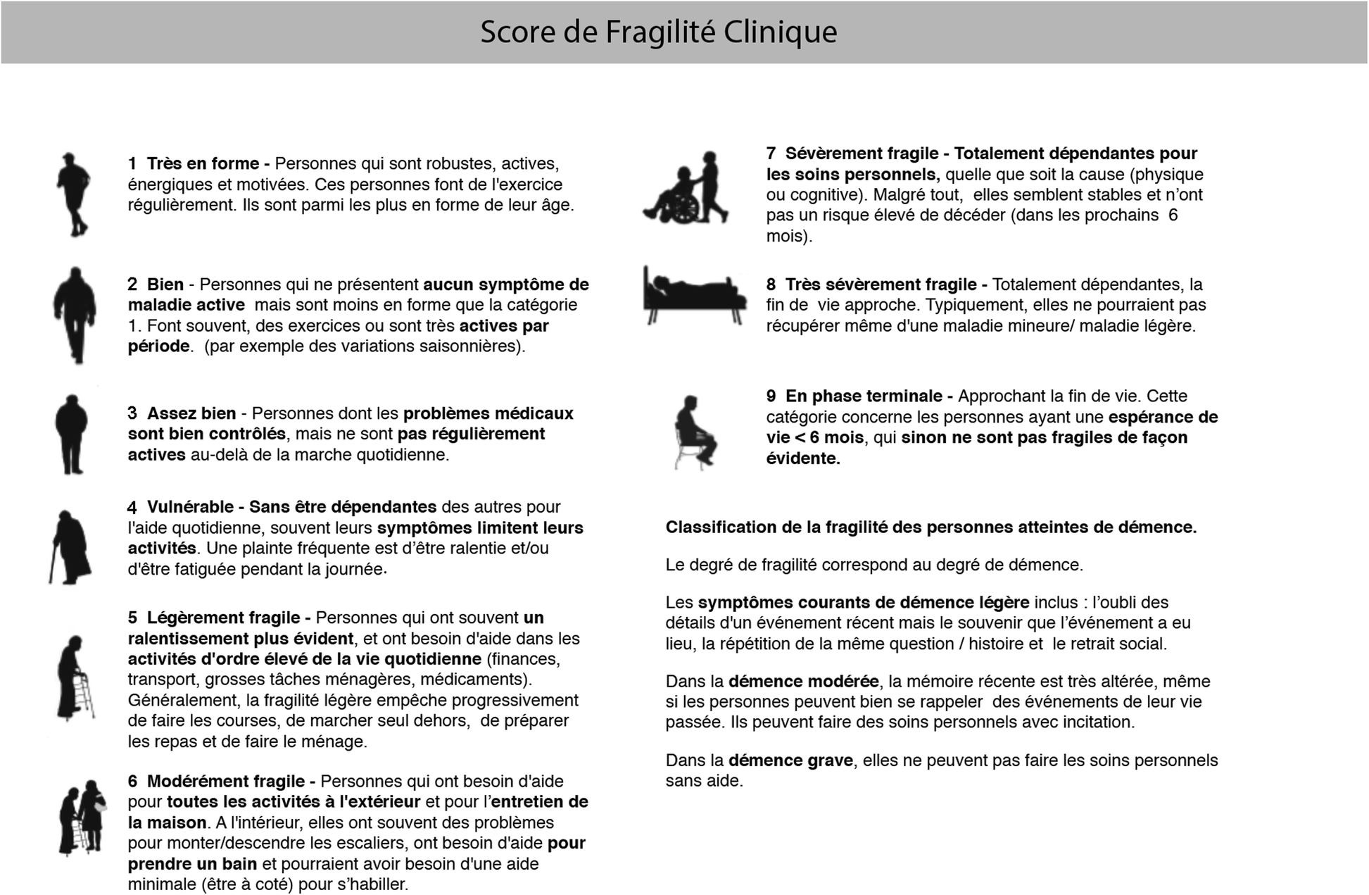 Validation of the clinical frailty score (CFS) in French language | BMC  Geriatrics | Full Text