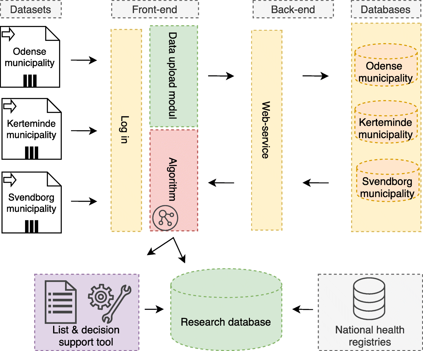 Fig. 3