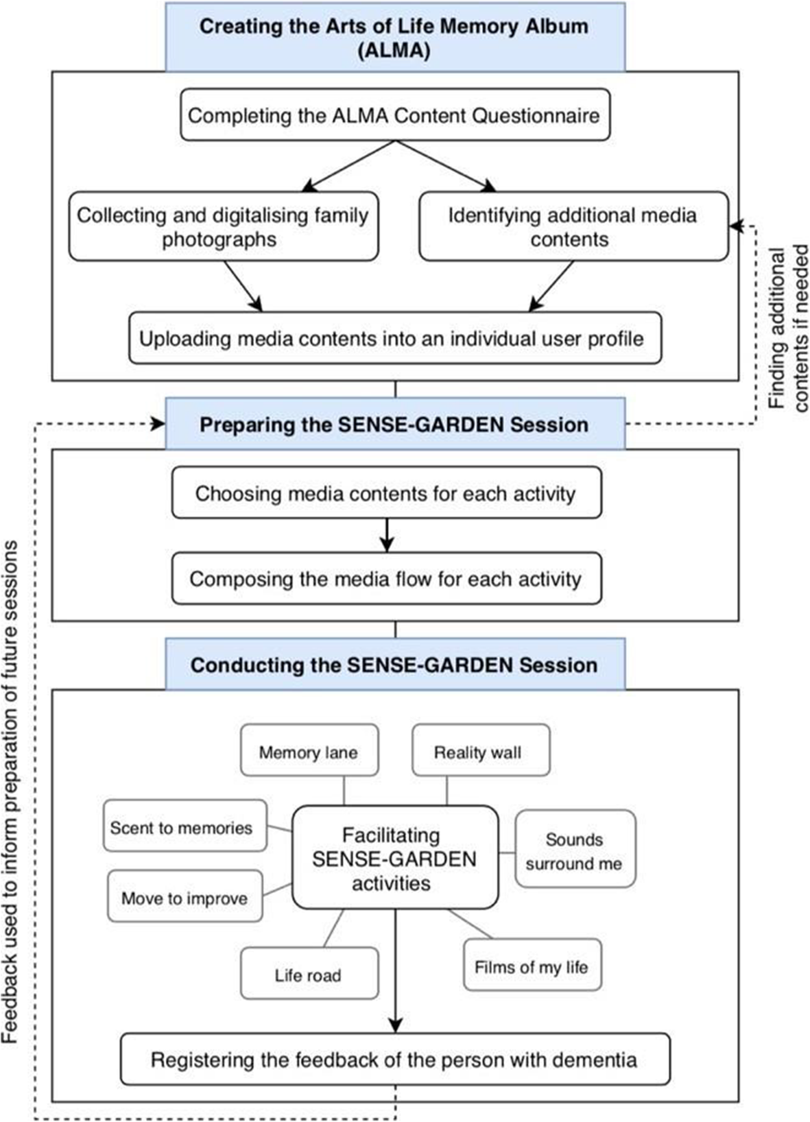 Fig. 2