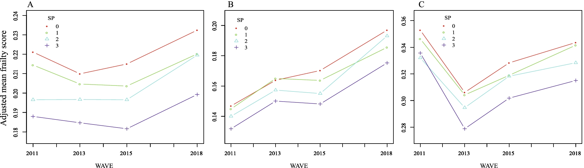 Fig. 2