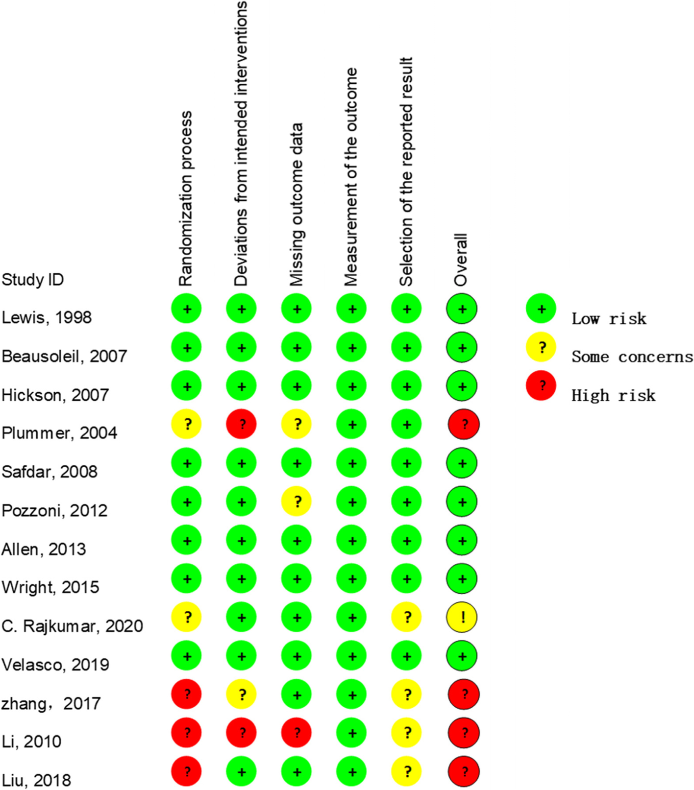 Fig 2.