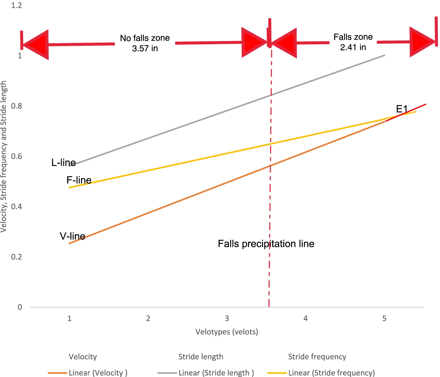 Fig.3