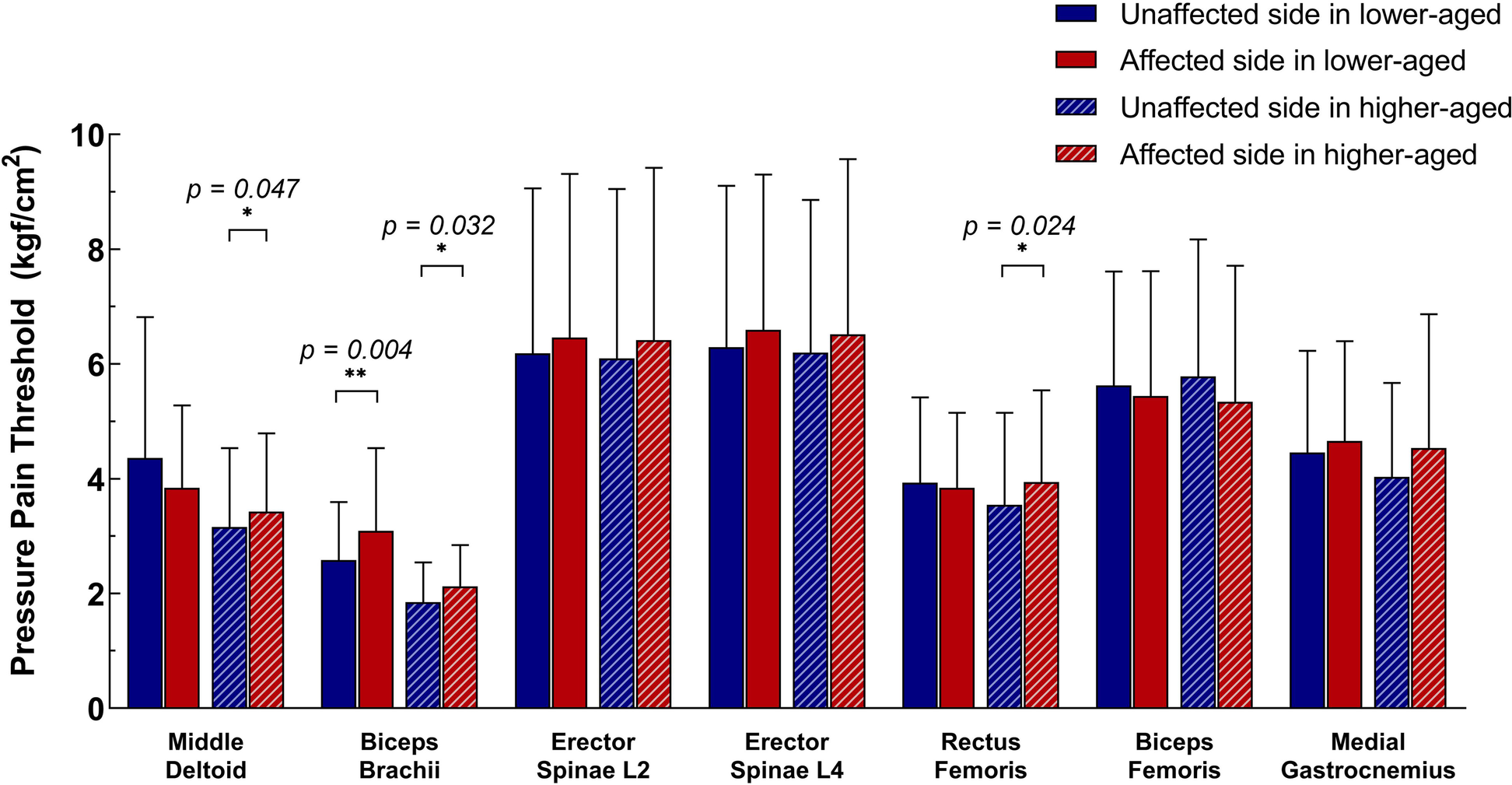 Fig. 2