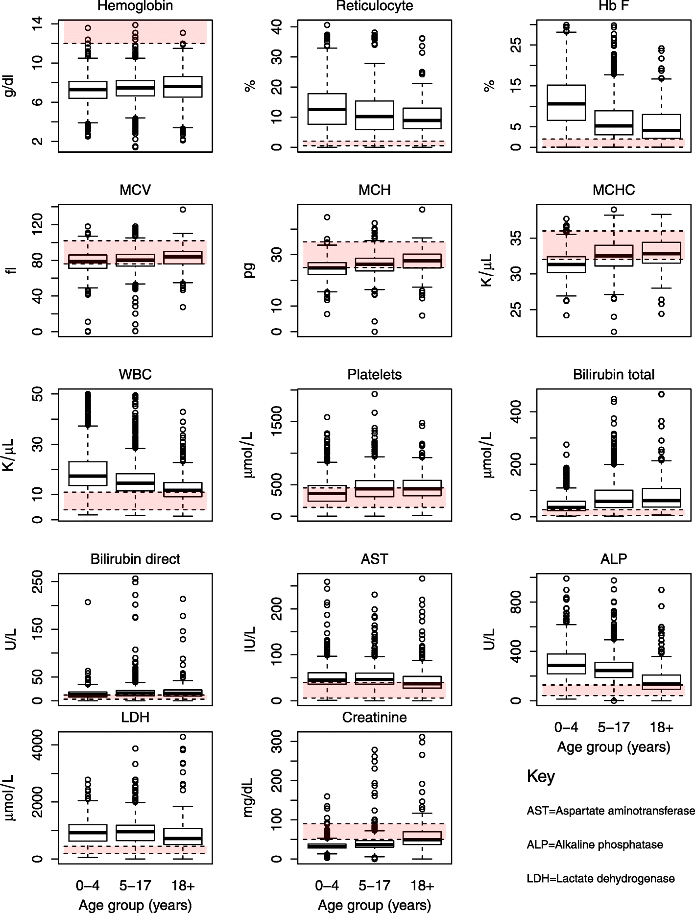 Fig. 4