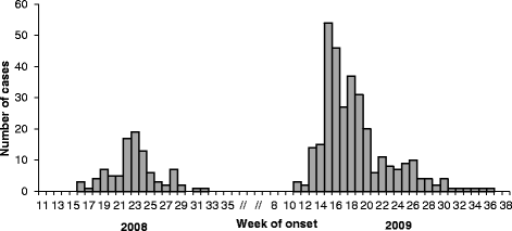 Fig. 2