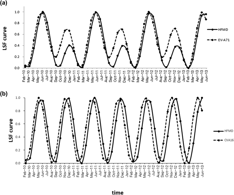 Fig. 9