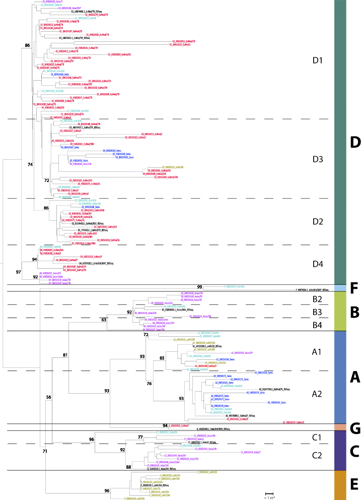 Fig. 3