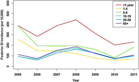 Fig. 4