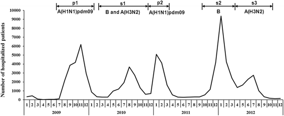 Fig. 1