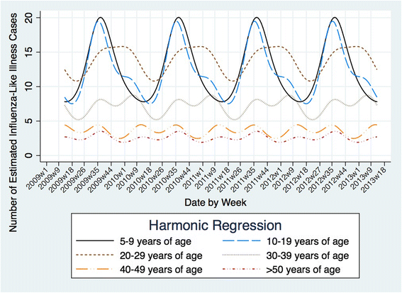 Fig. 3